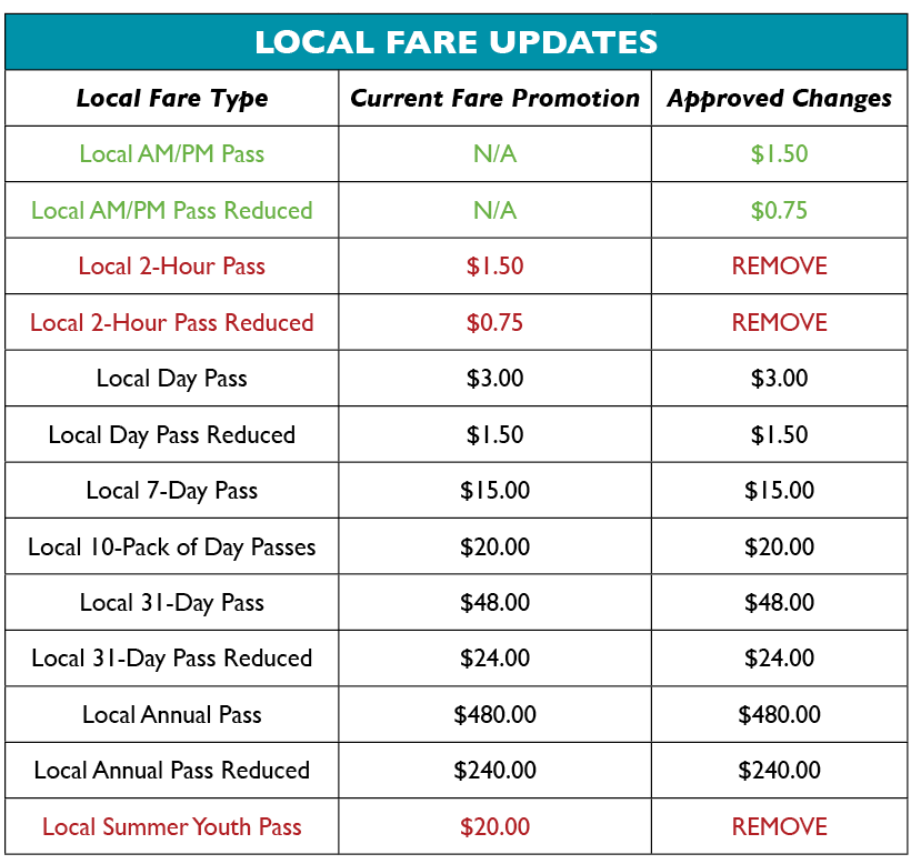 Local%20Fare%20Graphic.png