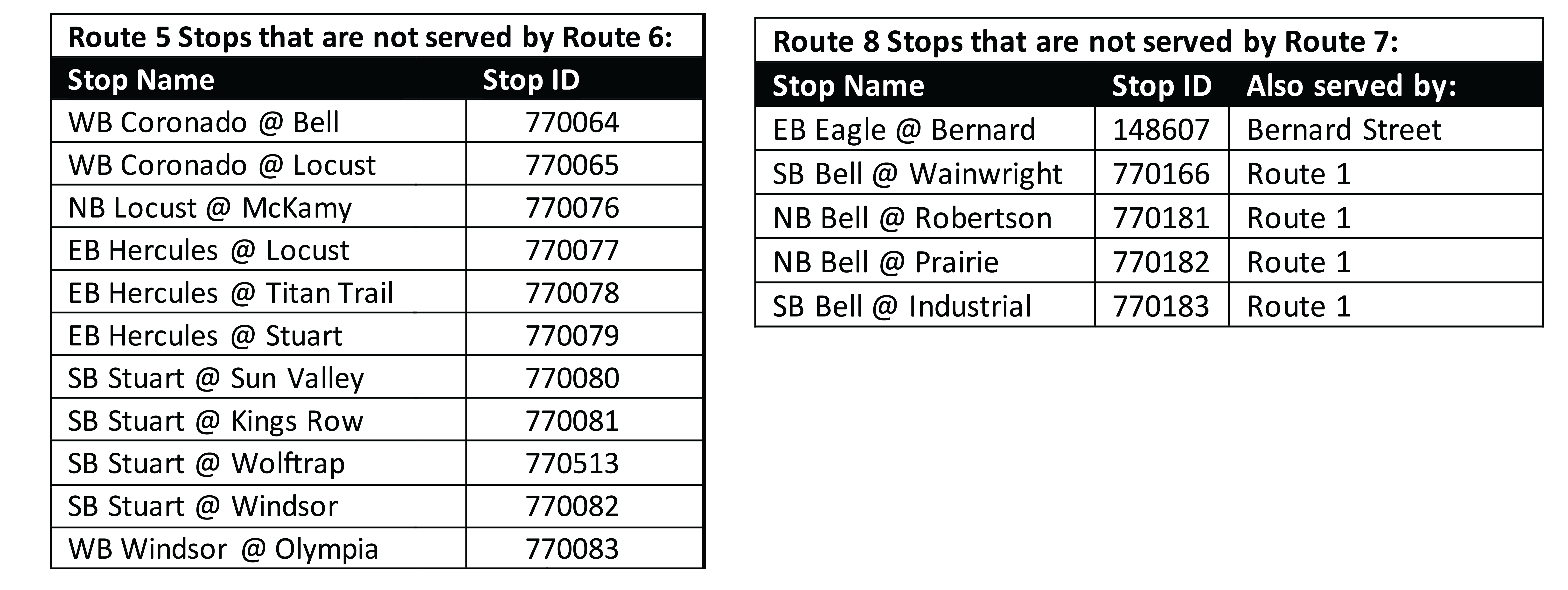 Route 5 & 8 that are not served by Route 6 or 7