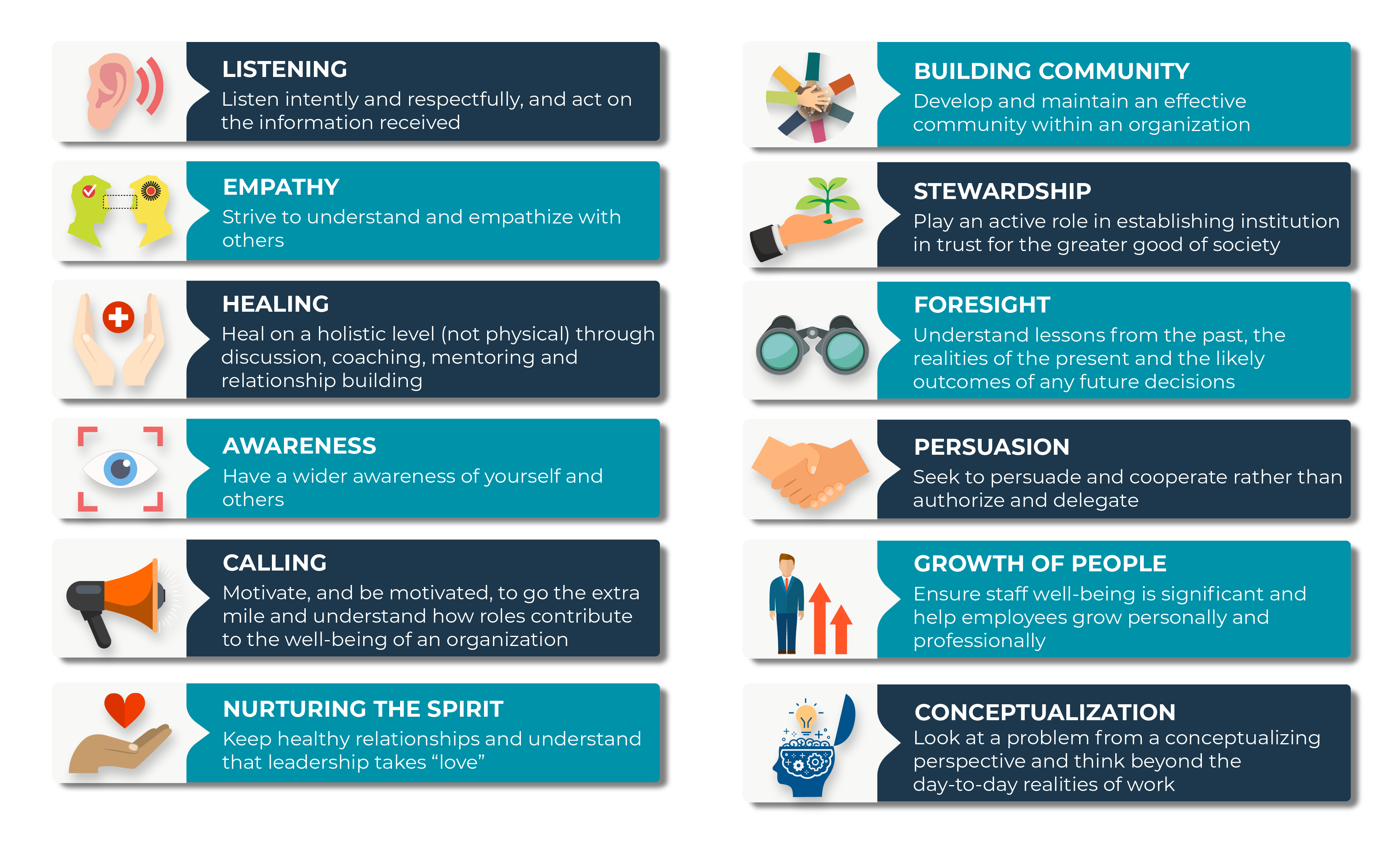 Servant Leadership Infographic