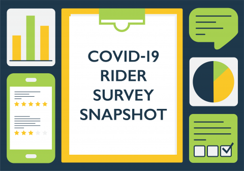 Illustration of a clipboard and graphs. Text reads "COVID-19 Rider Survey Snapshot"