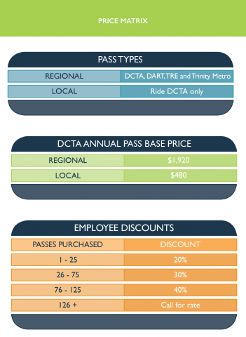 Price Matrix for Online