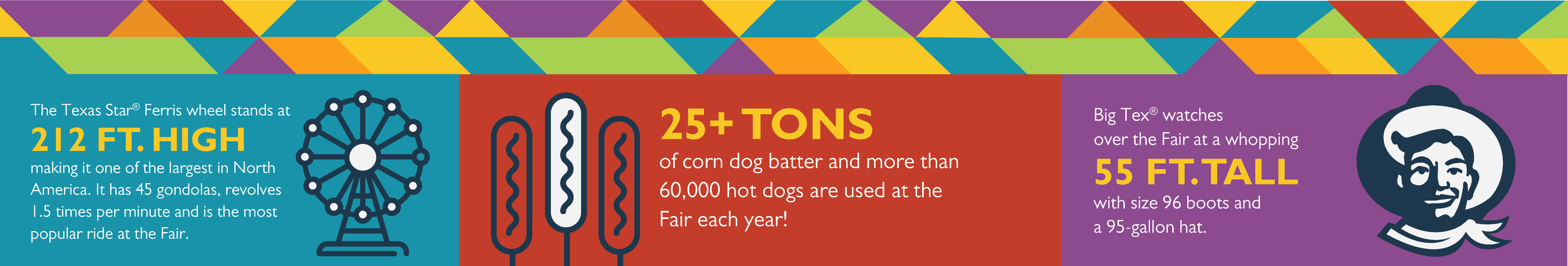 State Fair Fun Facts